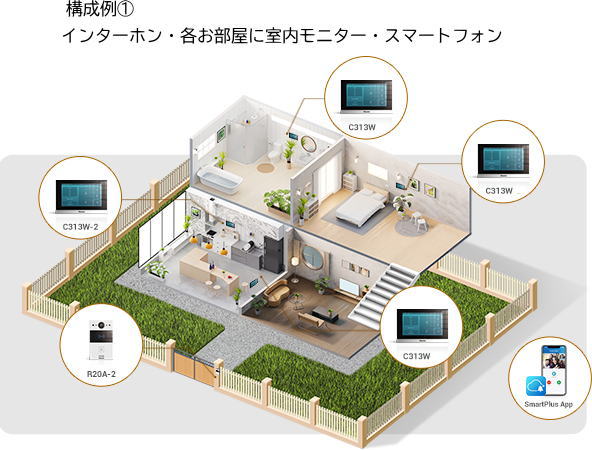 構成例①各お部屋に室内モニターを取り付け