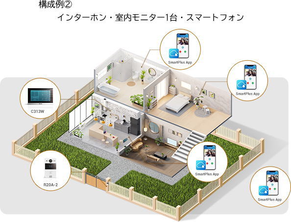 構成例②リビングルームだけモニター設置