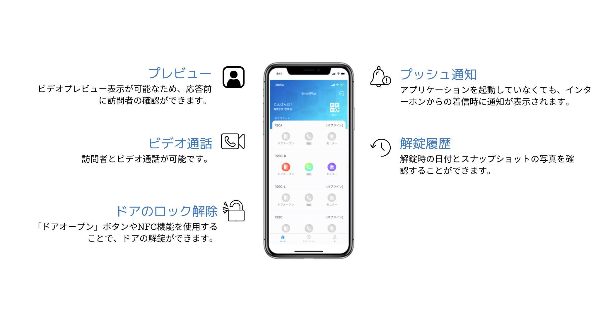 とても便利なsmartplusアプリ（スマートプラス）