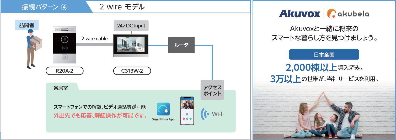 接続パターン④:2 wire モデル 接続パターン④:2 wire モデル