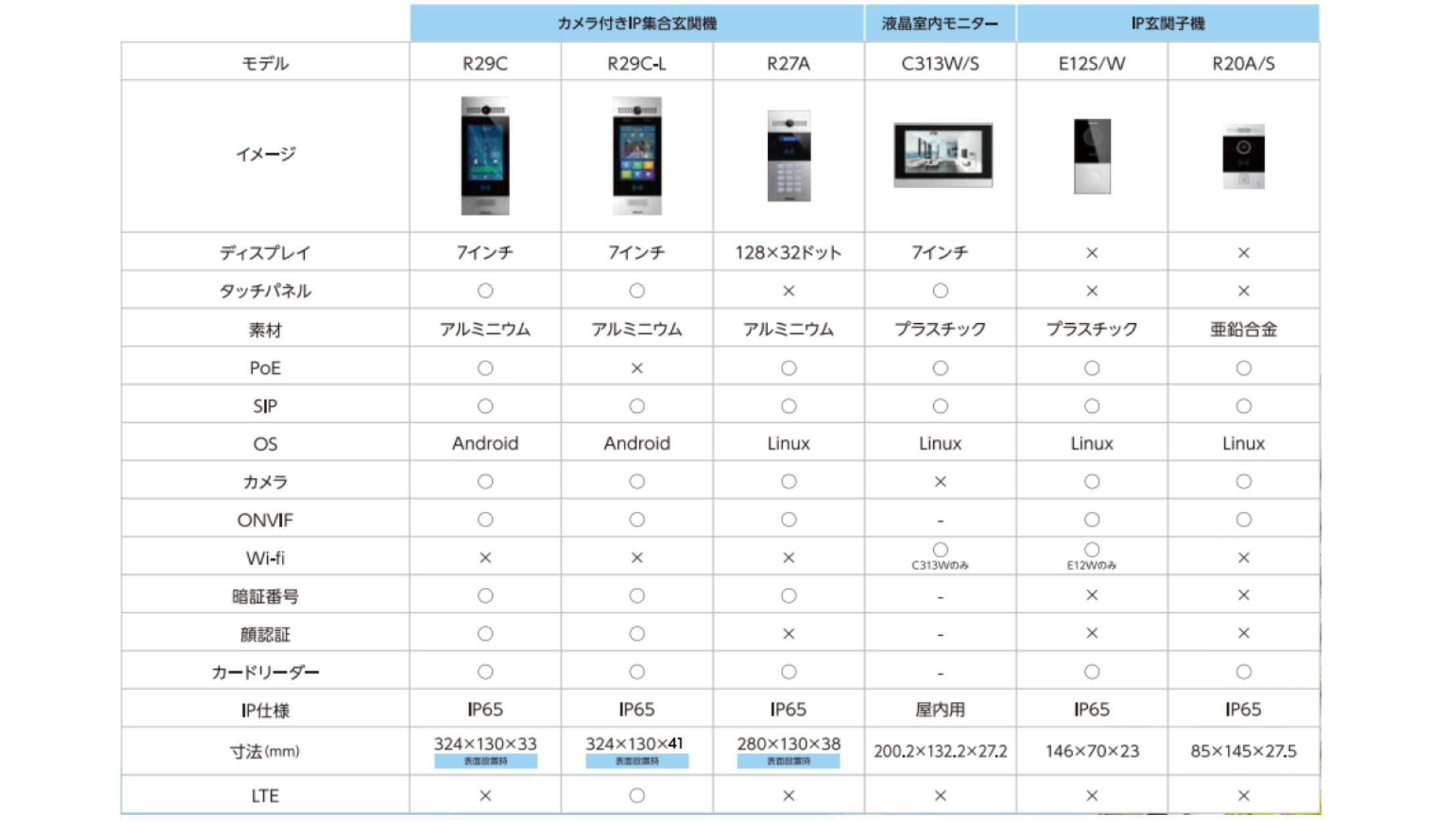 Akuvox_製品概要