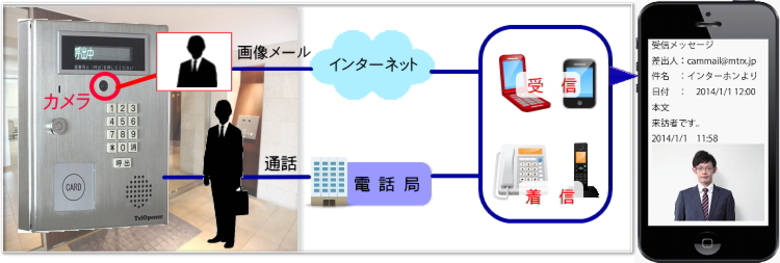 オートロック｜来訪者の画像をメールで確認できます