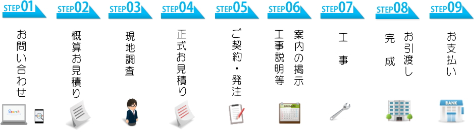 お問い合わせから工事完了までの流れ