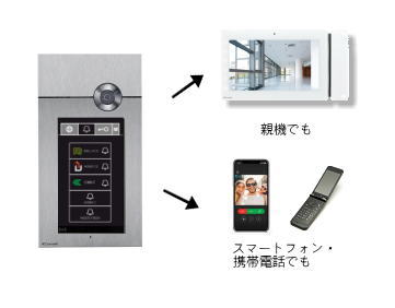 集合玄関機からの呼出を同時に受取 