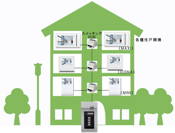 Comelit（コメリット）IPインターホンの標準構成