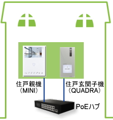 Comelit　住戸玄関子機　設置イメージ