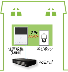 Comelit：ドアチャイム機能ご利用イメージ