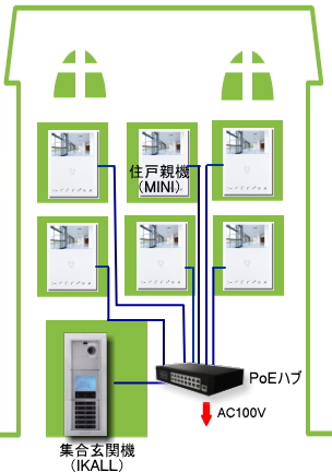 集合住宅向けIPインターホン＿システム構成例
