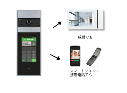 集合玄関機からの呼出を同時に受信＿Comelit ULTRA