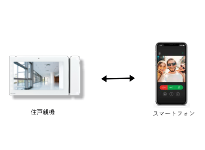 住戸親機が未応答の場合はスマートフォンに不在転送＿Comelit　ULTRA