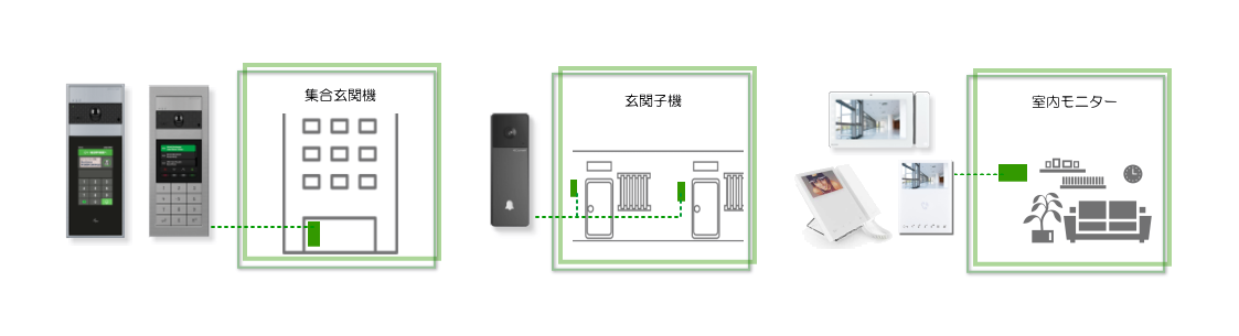 取り付けが非常に簡単