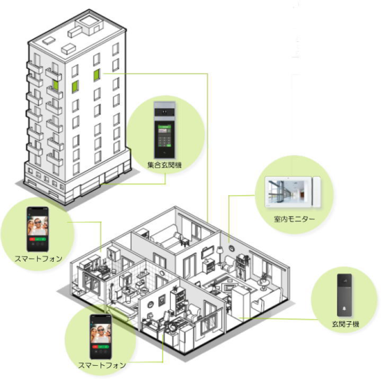 Comelit　IPインターホンは、物件にあわせて機器を組み合わせできます。