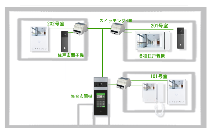 標準構成＿Comelit　ULTRA