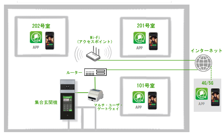 スマートフォン利用構成＿Comelit　ULTRA