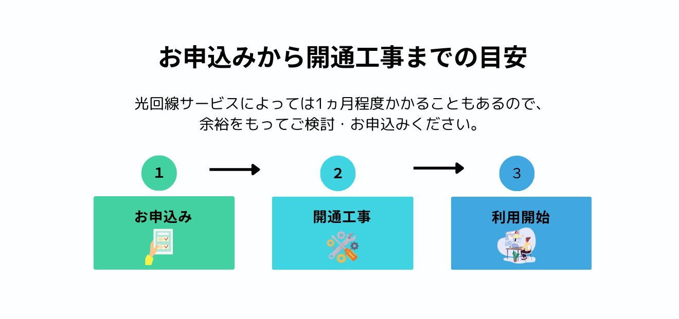 お申込みから開通工事までの目安