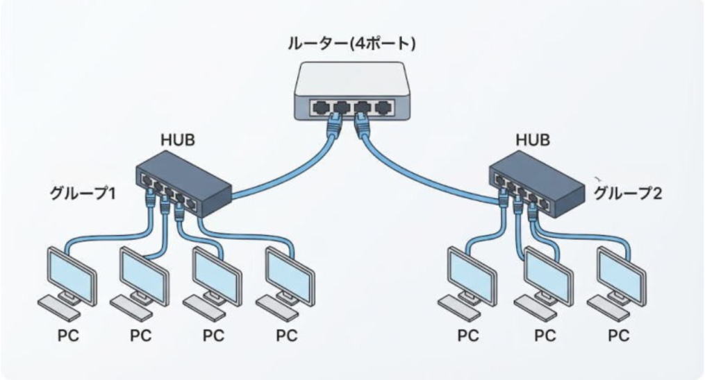 LAN配線工事・Wi-Fi・ネットワーク構築のお悩みはありませんか LAN配線工事・Wi-Fi・ネットワーク構築のお悩みはありませんか