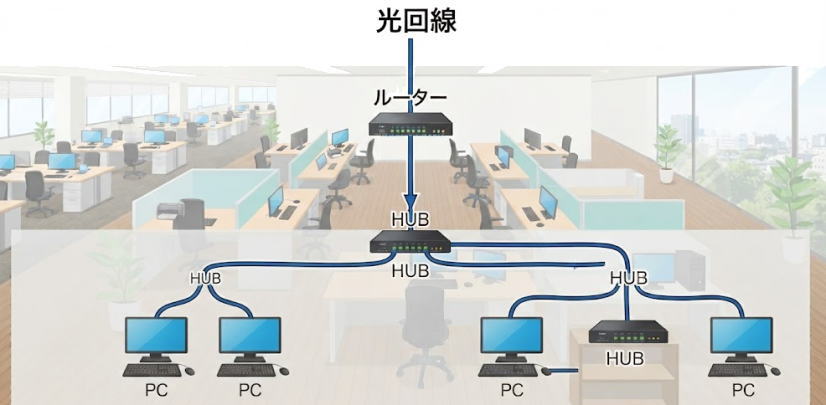 LAN配線工事・Wi-Fi・ネットワーク構築のお悩みはありませんか LAN配線工事・Wi-Fi・ネットワーク構築のお悩みはありませんか