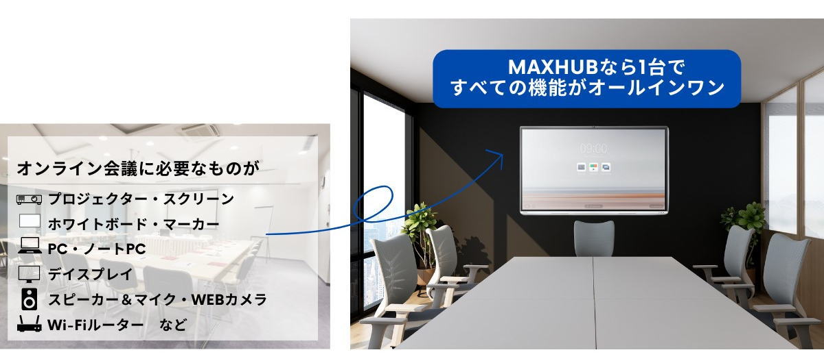 会議に必要な機器の準備時間を削減します_MAXHUB