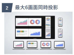 最大6画面同時投影