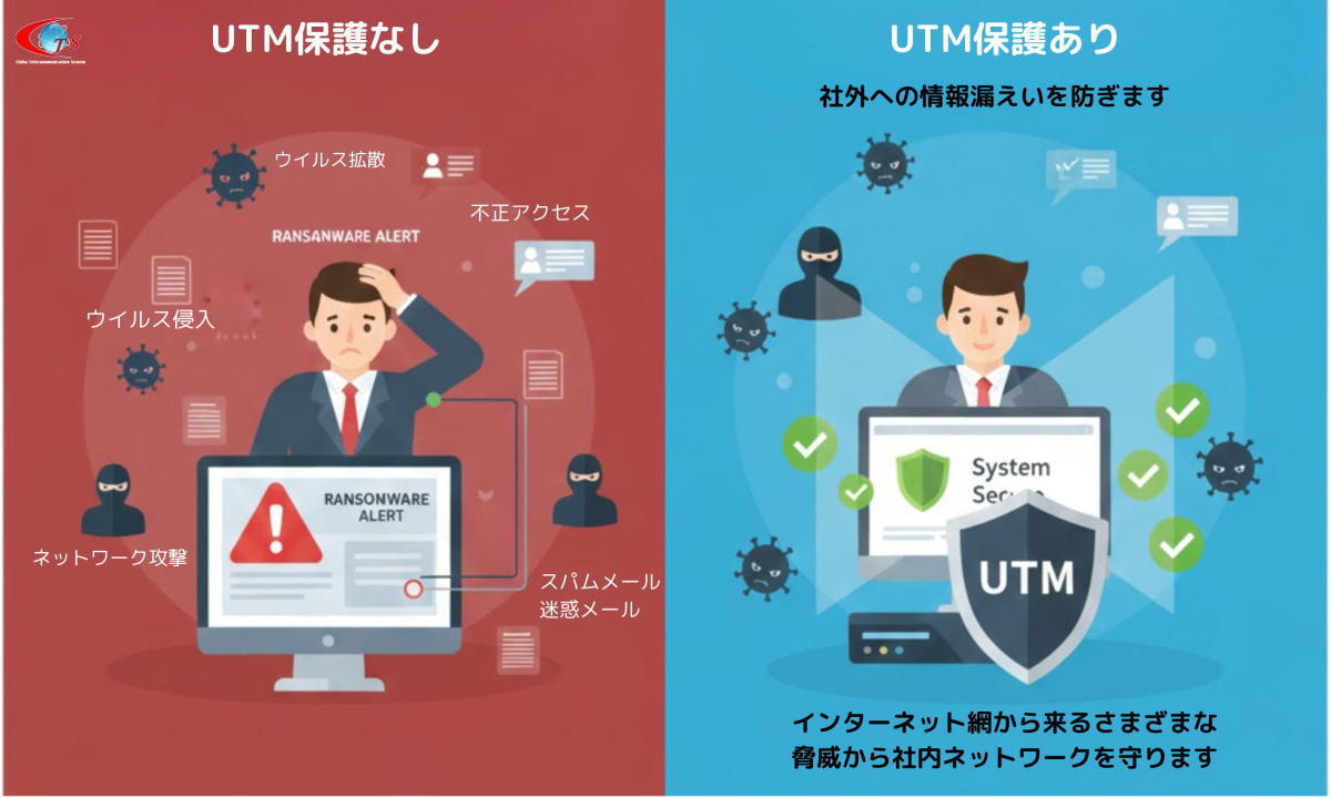 サクサUTM SS7000Ⅱ（N) セキュリティリスク対策 千葉通信システム