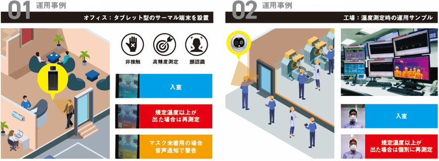 サーマルカメラ運用例