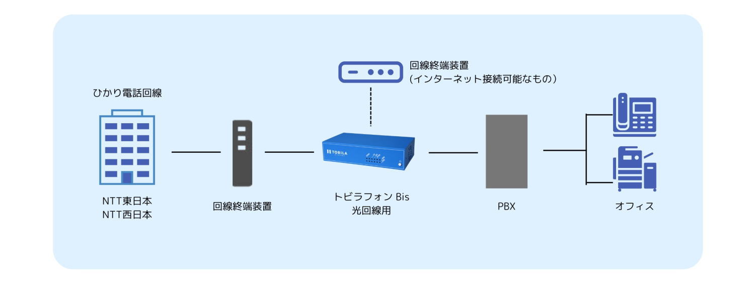 トビラフォンBiz　機器構成イメージ