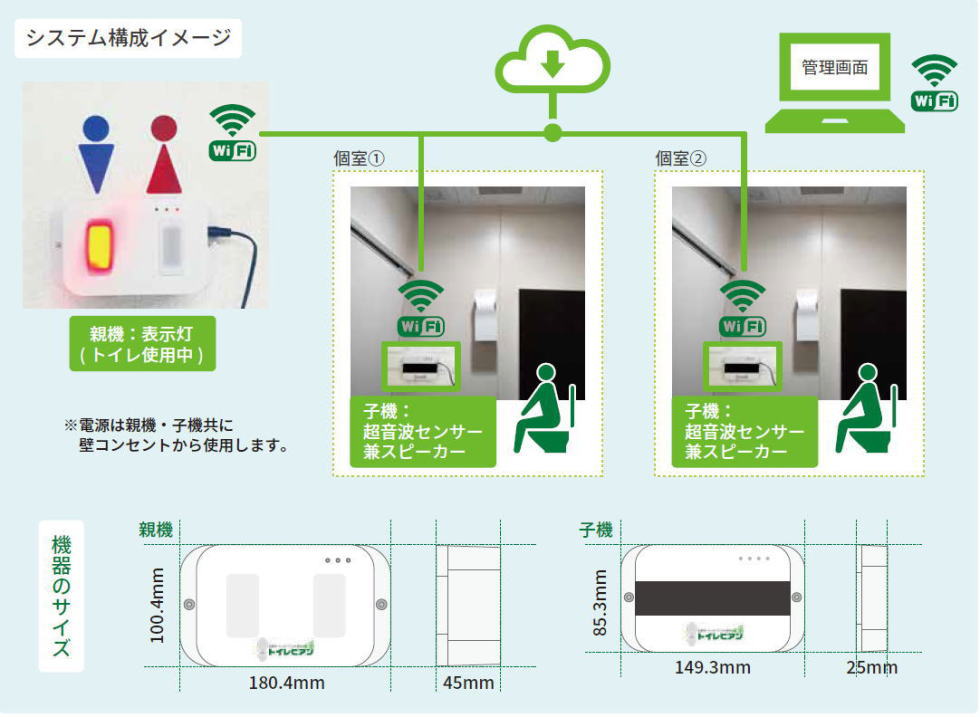 トイレビアン_システム構成イメージ