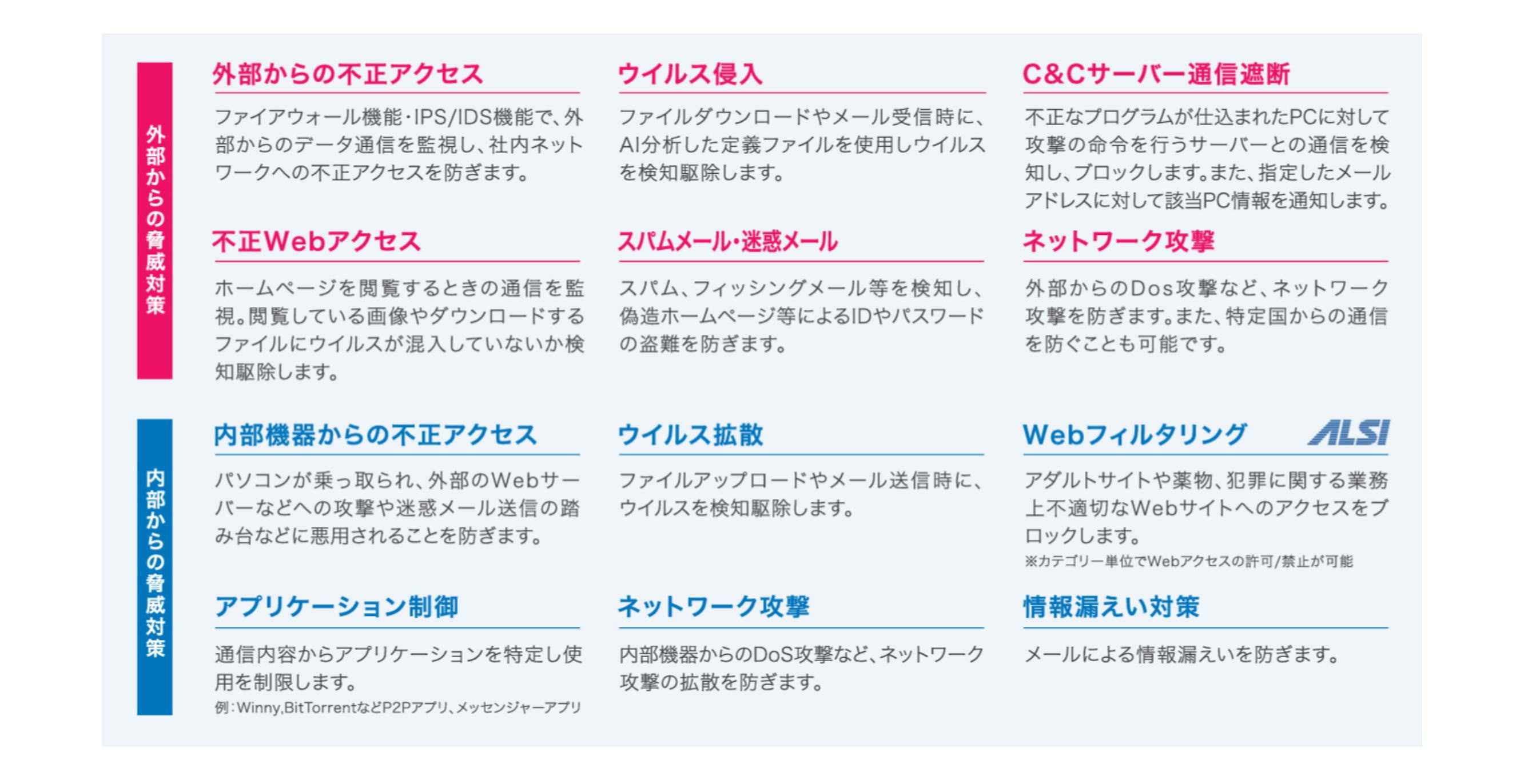 基本機能一覧：サクサUTMは、包括的なセキュリティ機能を備えており、さまざまな脅威からネットワークを守ります