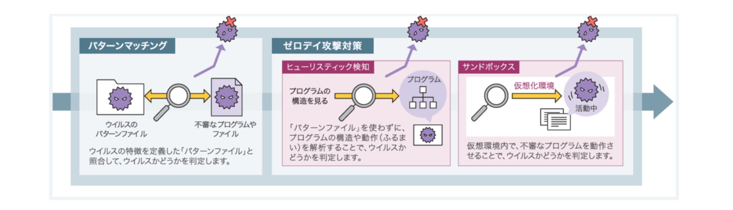 対策パッチが公開される前の攻撃を検知（ゼロデイ攻撃対策）：サクサUTM