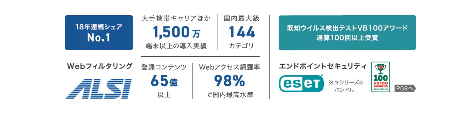 高評価のエンジン搭載だから、安心できます