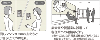 他住戸のお友達へご連絡｜Panasonic｜マンションインターホン工事